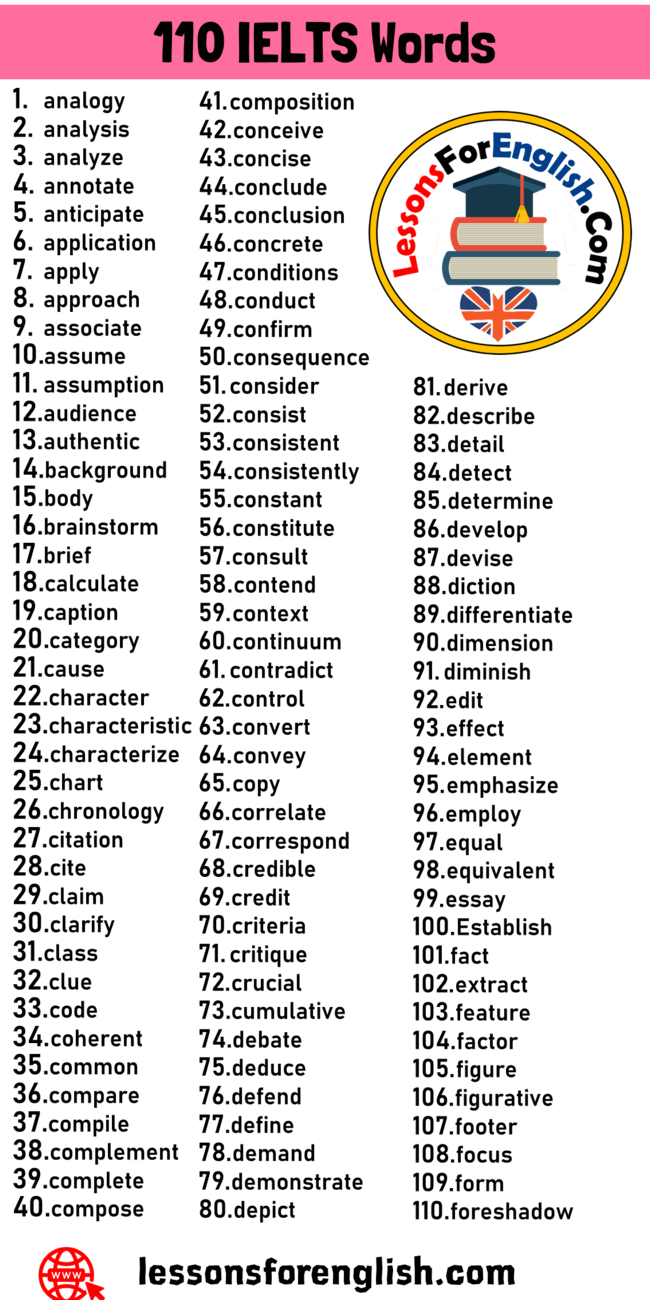 Most Common Vocabulary For Ielts Reading