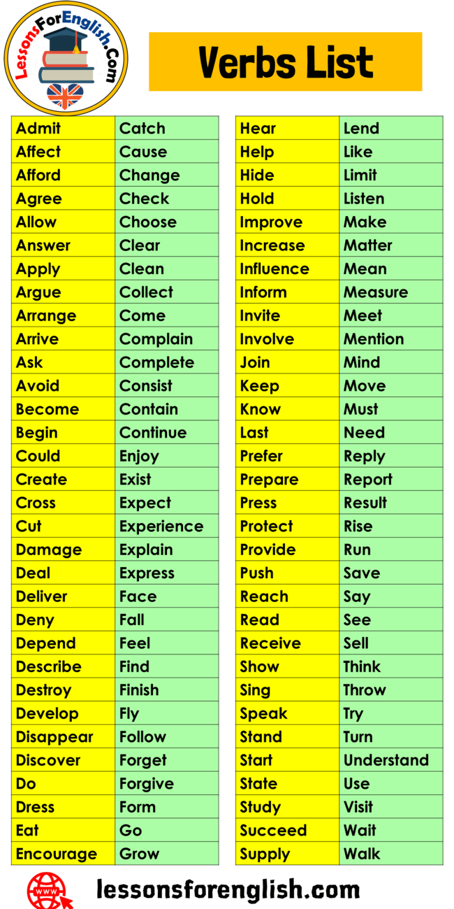 English Verbs Photos