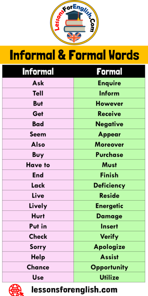 160-informal-and-formal-words-list-in-english-lessons-for-english