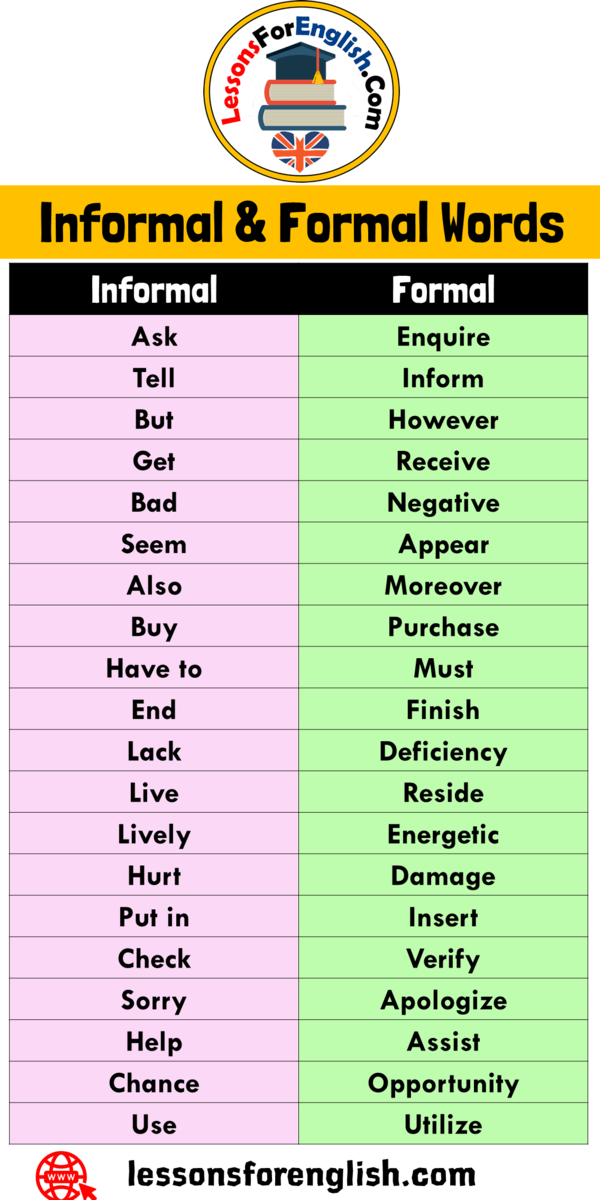 160 Informal And Formal Words List In English Lessons For English