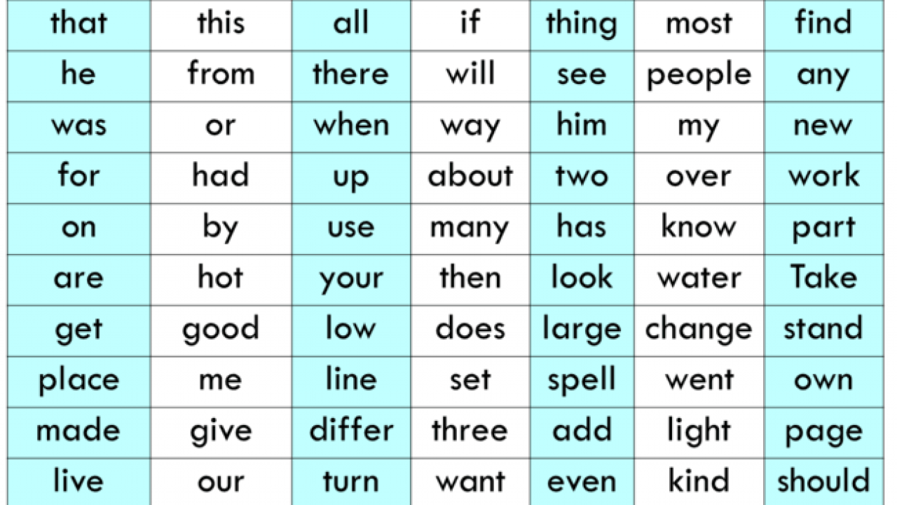  Basic WORD LIST Ecousarecycling