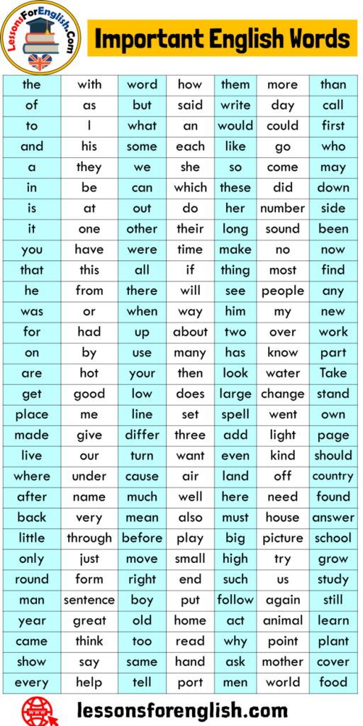 210 Important English Words List, You Should Learn - Lessons For English
