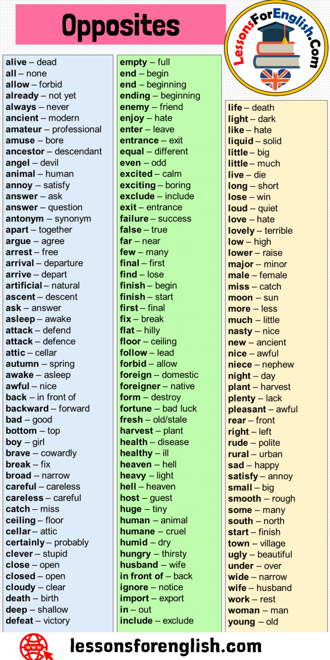 250 Opposite Word List  Opposite words, Opposite words list, English words