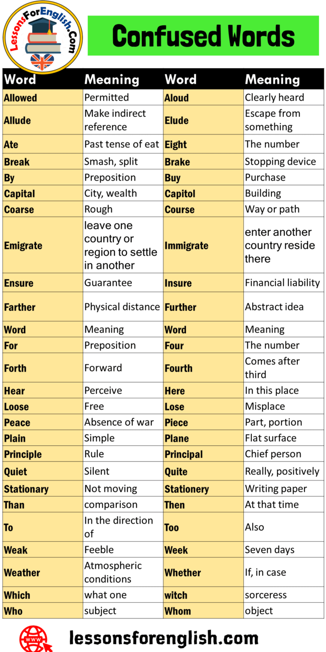 Useful Vocabulary Words With Meaning SMM Medyan