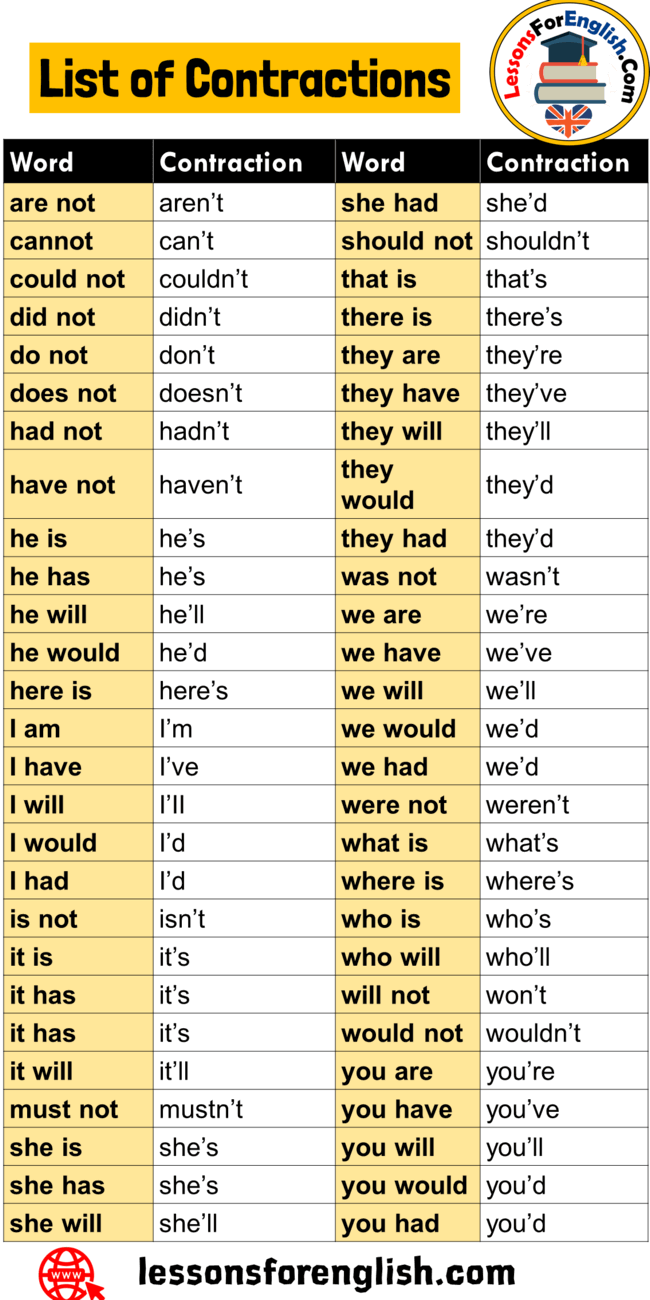 54-contractions-in-english-list-of-contractions-lessons-for-english