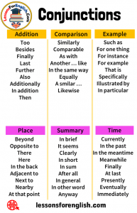 6 Types of Conjunctions, Definition and Examples - Lessons For English