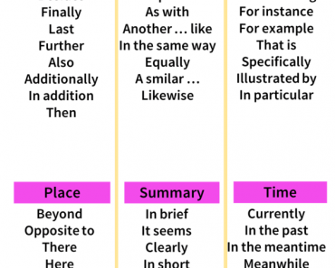 Conjunctions Archives - Lessons For English