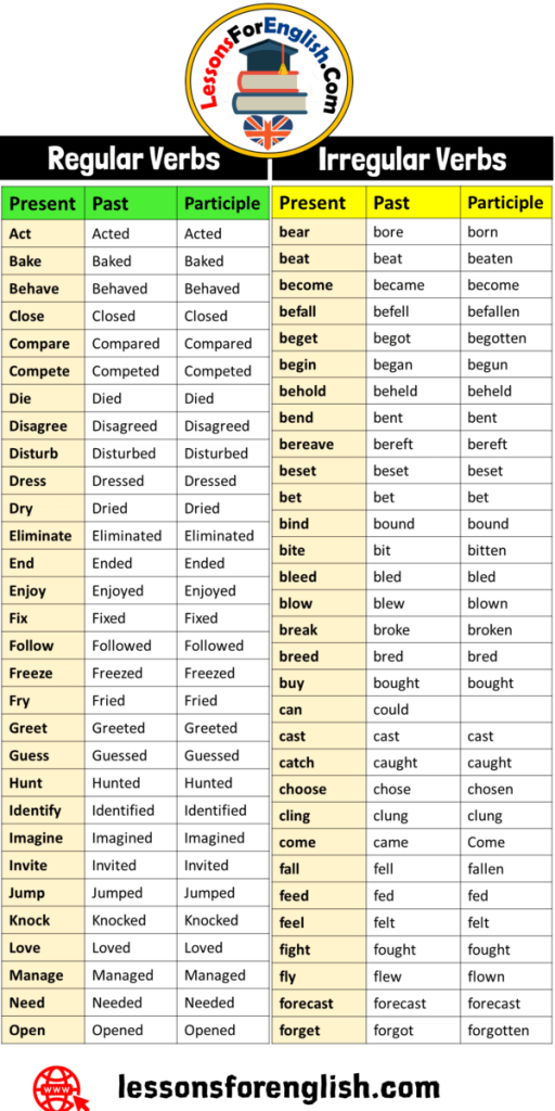 Regular And Irregular Verbs V V V V V List Lessons For English