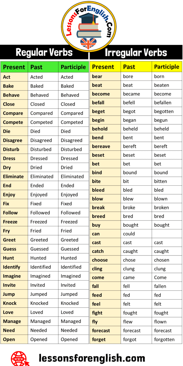 Forms Of Verb V1 V2 V3 V4 V5