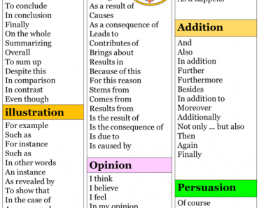 Conjunctions Archives - Lessons For English