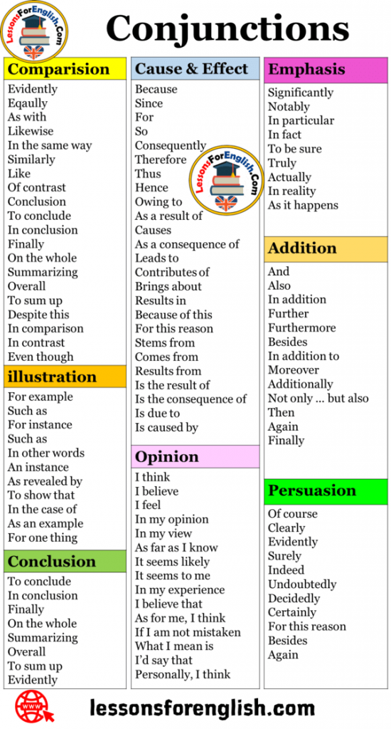 8 Types of Conjunctions and Examples - Lessons For English