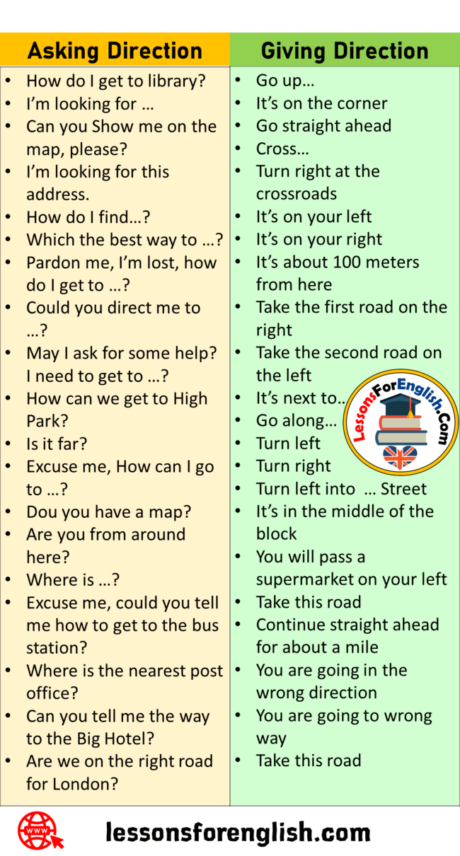 asking-direction-and-giving-direction-in-english-speaking-phrases