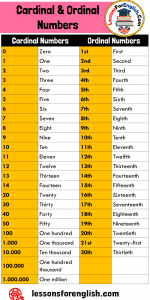 Cardinal and Ordinal Numbers - Lessons For English