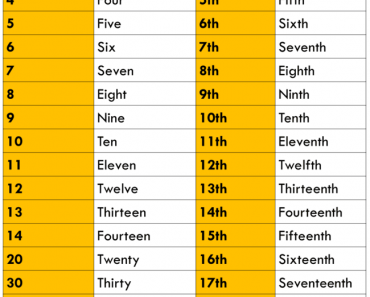 Math Symbols And Meanings - Lessons For English