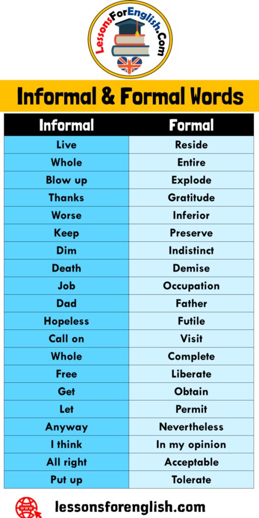 160-informal-and-formal-words-list-in-english-lessons-for-english