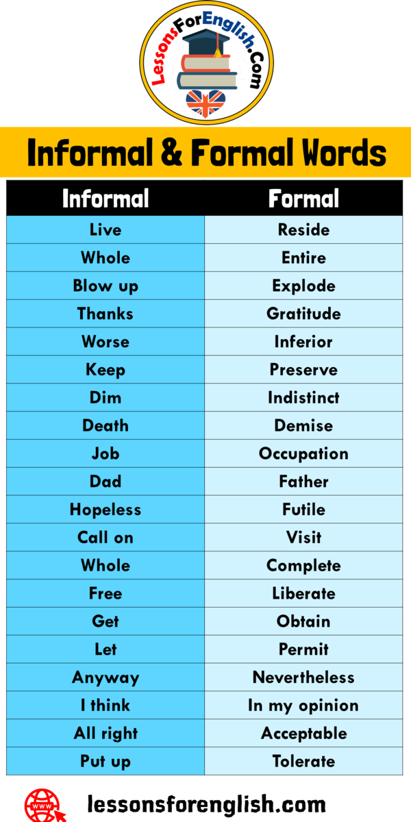 informal-and-formal-vocabulary-list-english-grammar-here