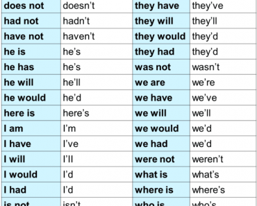 List Of Contractions In English - Lessons For English