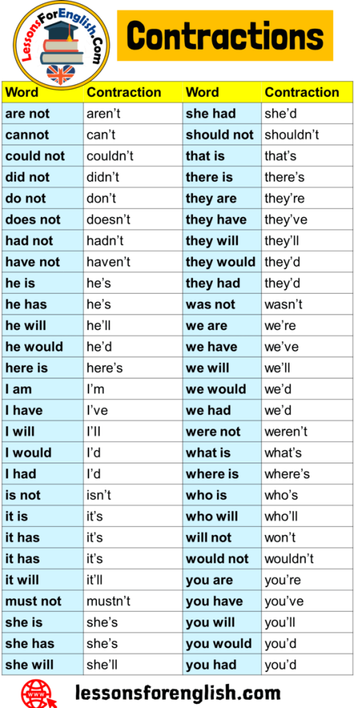 english-contractions-list-detailed-list-lessons-for-english