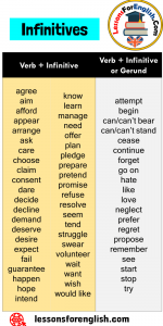 Infinitives, Verb + Infinitive and Verb + Infinitive or Gerund ...