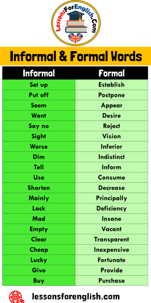 160-informal-and-formal-words-list-in-english-lessons-for-english