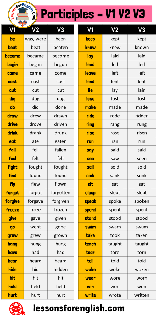 past-participle-of-regular-and-irregular-verbs-images-and-photos-finder