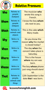 Relative Pronouns Who, Whom, Which, Why, When, Where, Whose, That ...