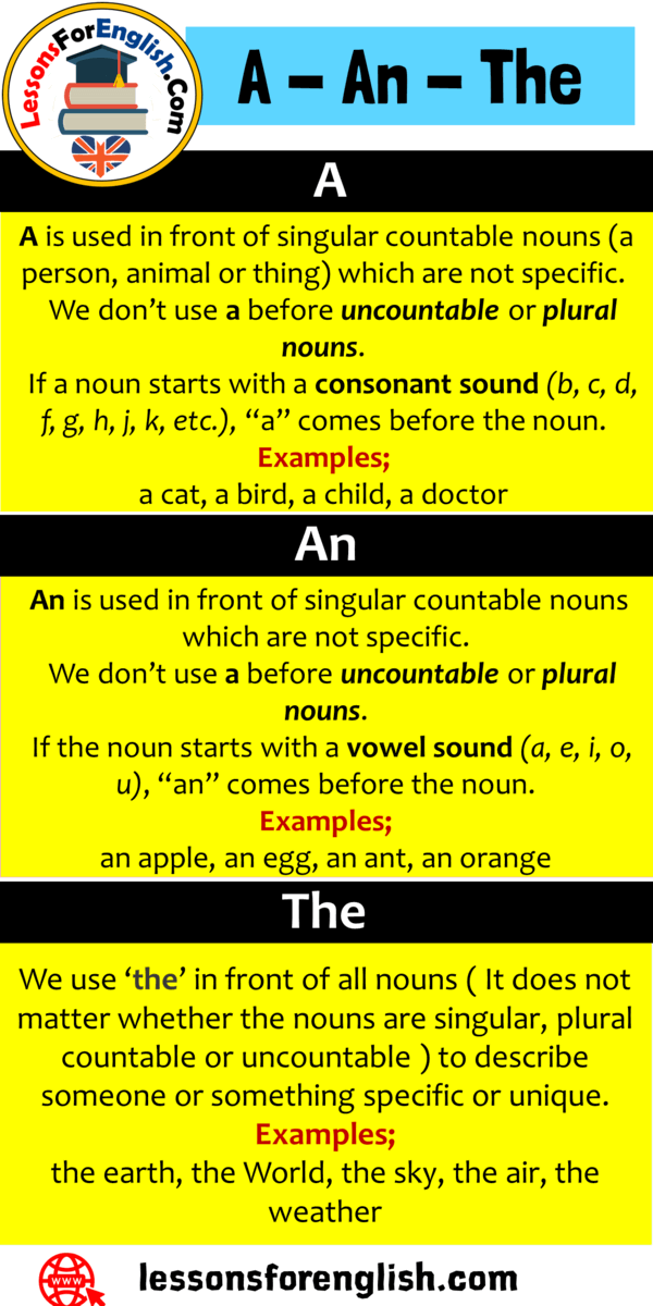 Using A An The In English Definition And Example Sentences Lessons For English