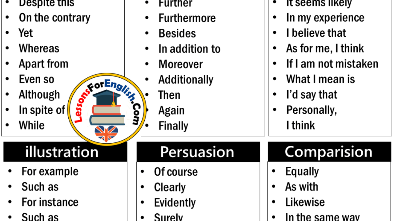 30 Transition Words, Definition and Example Sentences - Lessons