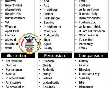 Transition Words Archives - Lessons For English