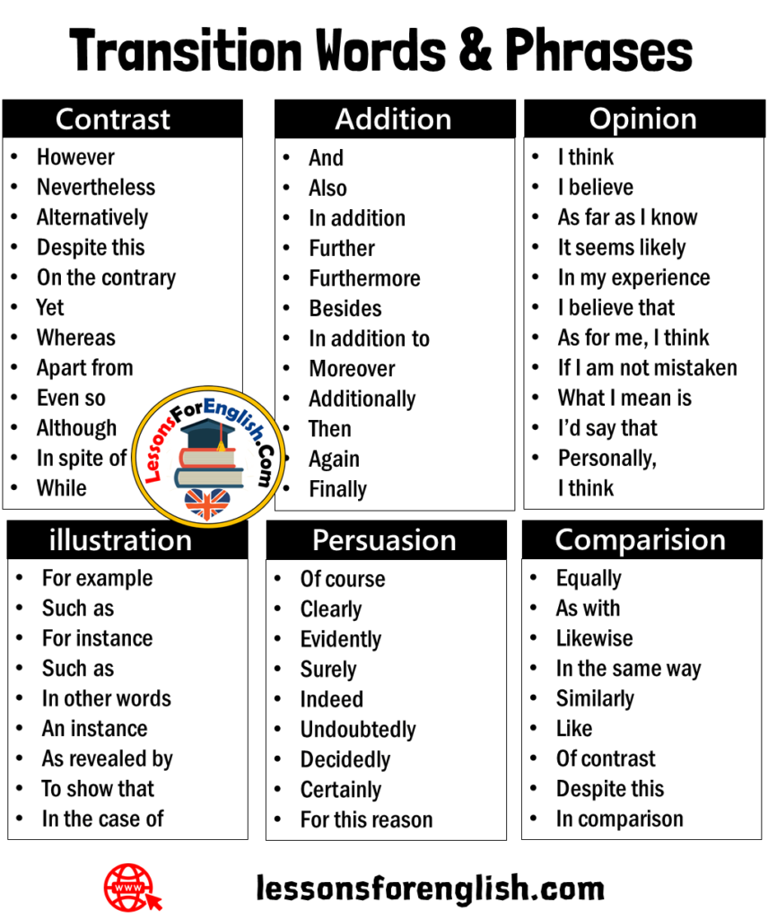 transition words for process essays
