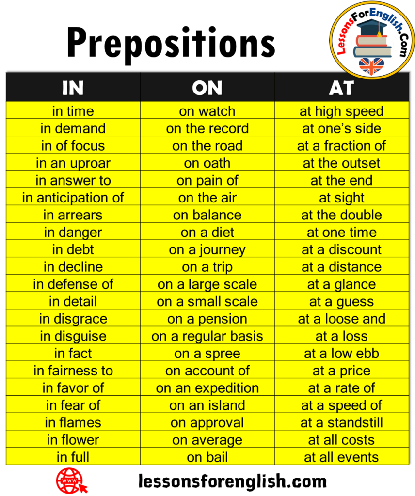 preposition-in-hindi