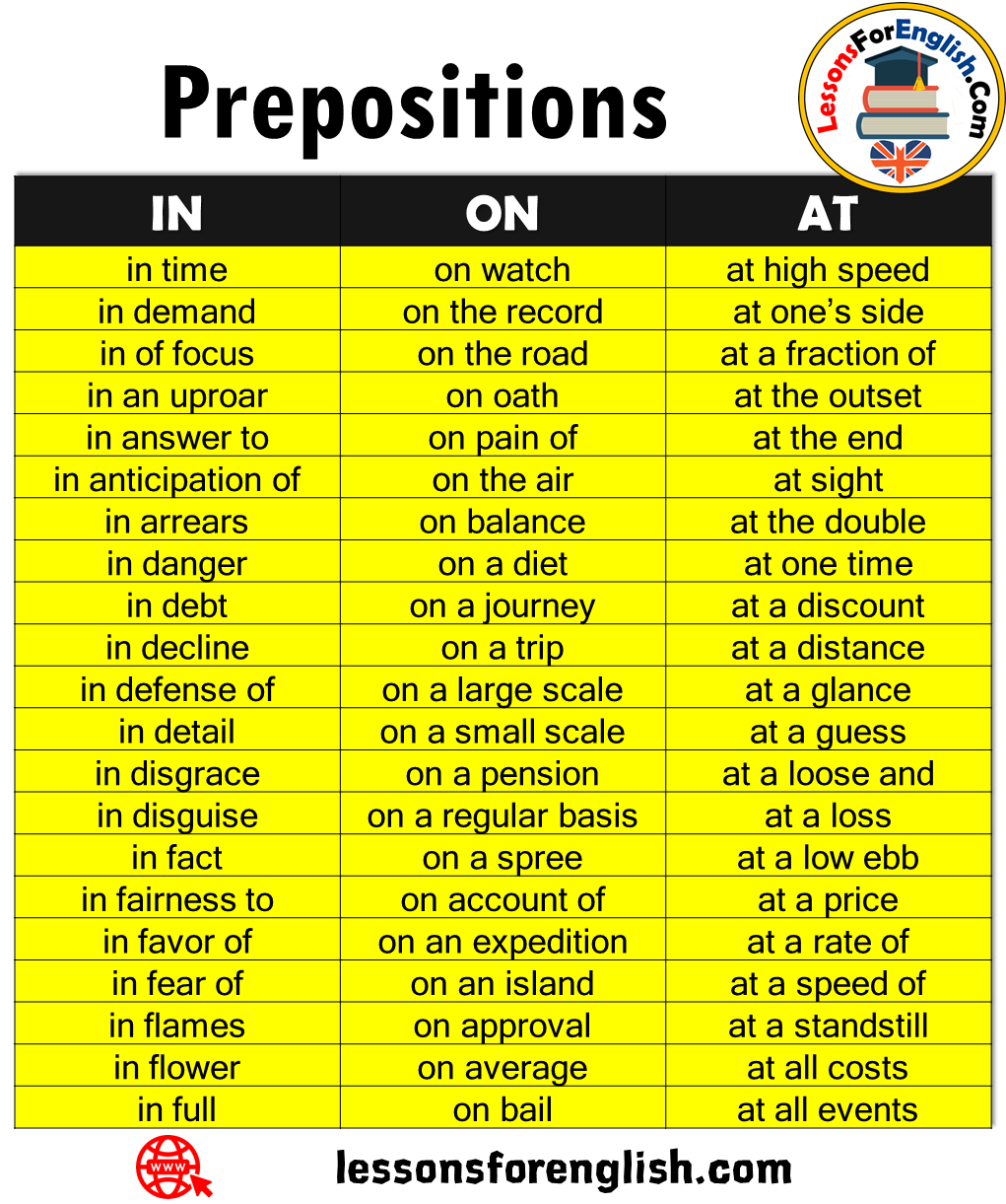 100 Prepositions List, Definitions and Example Sentences - Lessons ...