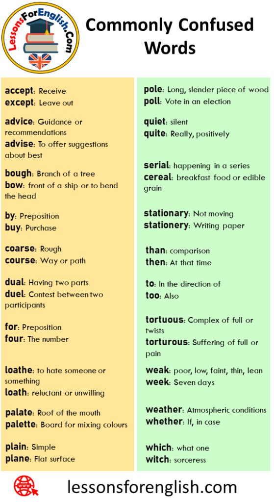18 Commonly Confused Words and Definitions - Lessons For English