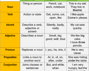 Uses As … as, Definition and 12 Example Sentences with As … as ...