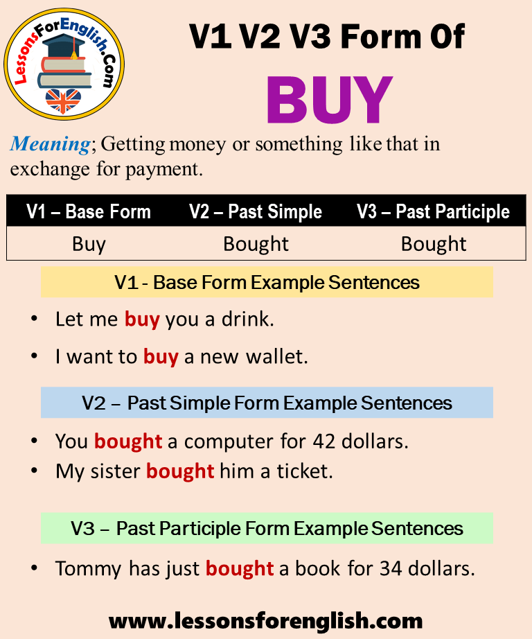 Past Tense Of Buy, Past Participle Form of Buy, V1 V2 V3