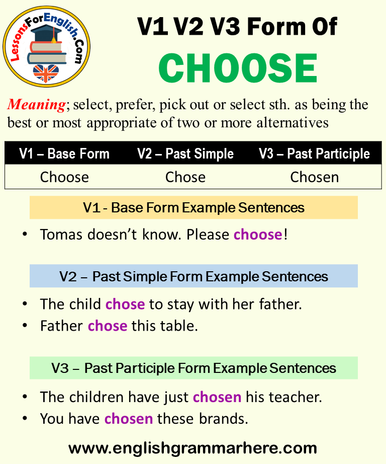 Past Tense Of Choose, Past Participle Form of Choose, V1