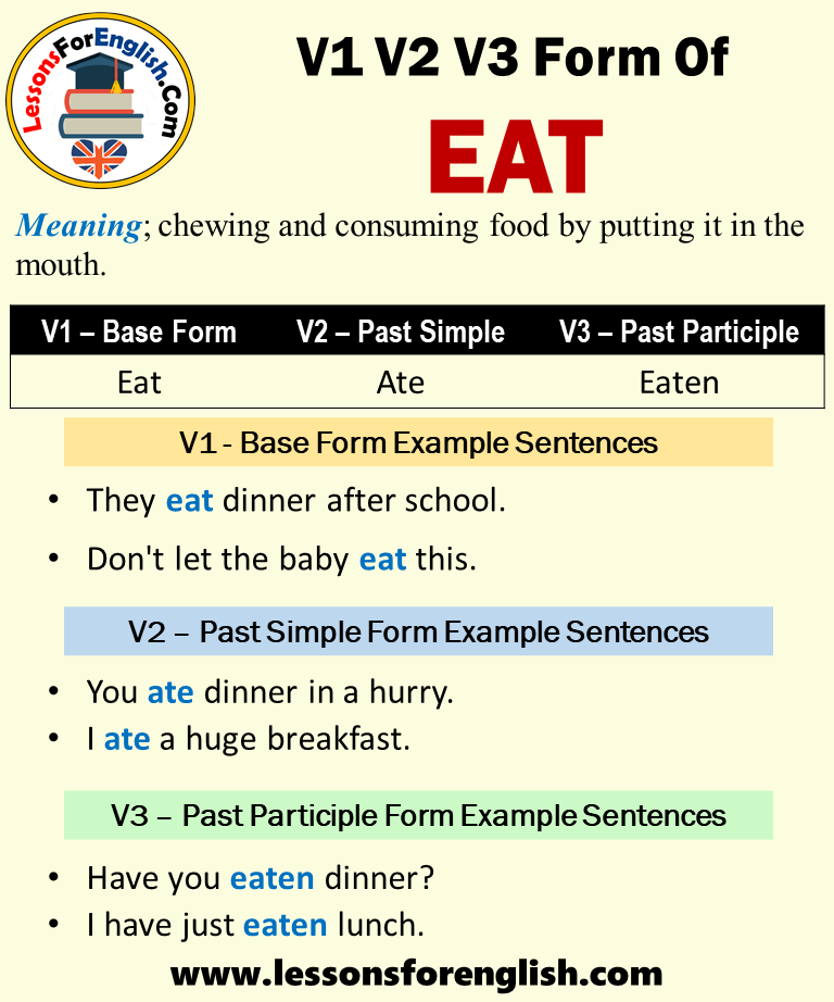 What Is The Past Participle Of Eat