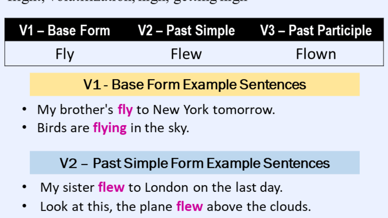 Wear в прошедшем. Fly в паст Симпл. Fly глагол. Fly past Tense. Fly verb three forms.