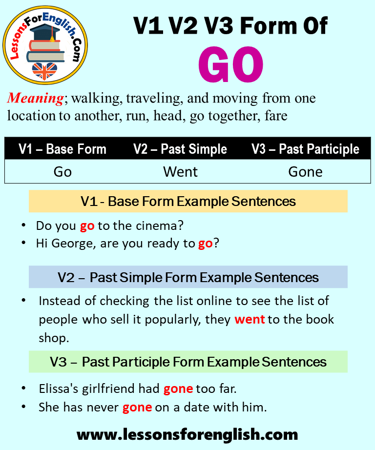 Past Tense Of Go, Past Participle Form of Go, Go Went Gone V1 V2 V3 -  Lessons For English