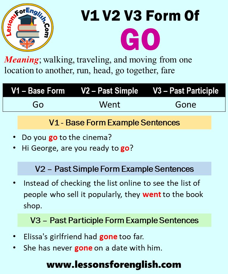 Past Tense Of Go Past Participle Form Of Go Go Went Gone V1 V2 V3 Lessons For English