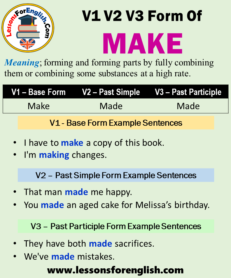 Past Tense Of Make, Past Participle Form of Make, Make Made Made V1 V2