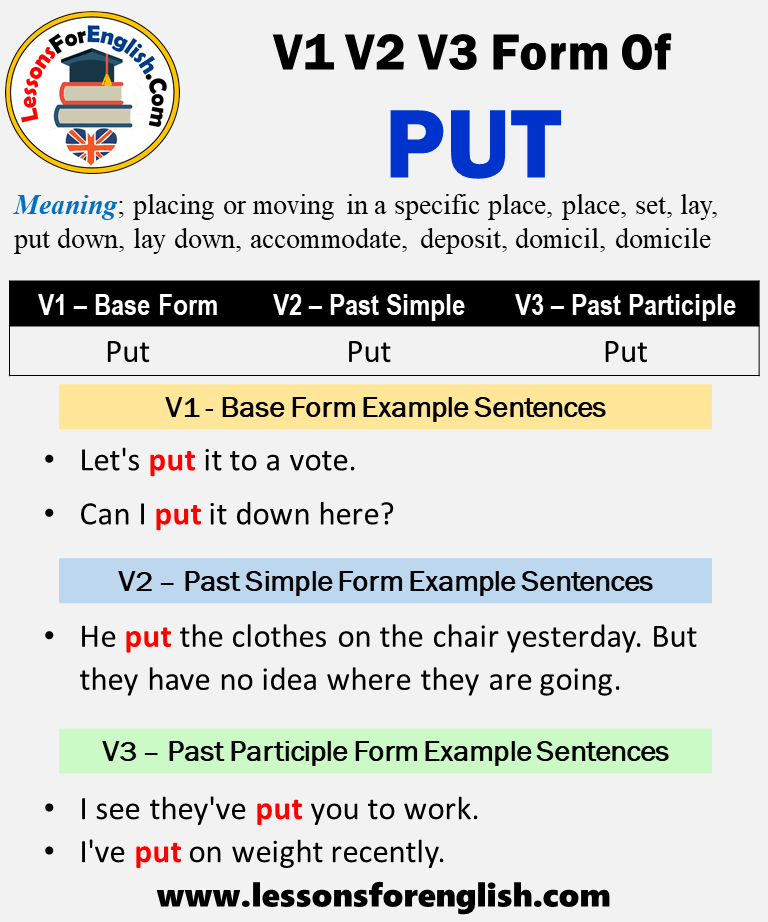 Past Tense Of Put Past Participle Form Of Put Put Put Put V1 V2 V3 Lessons For English