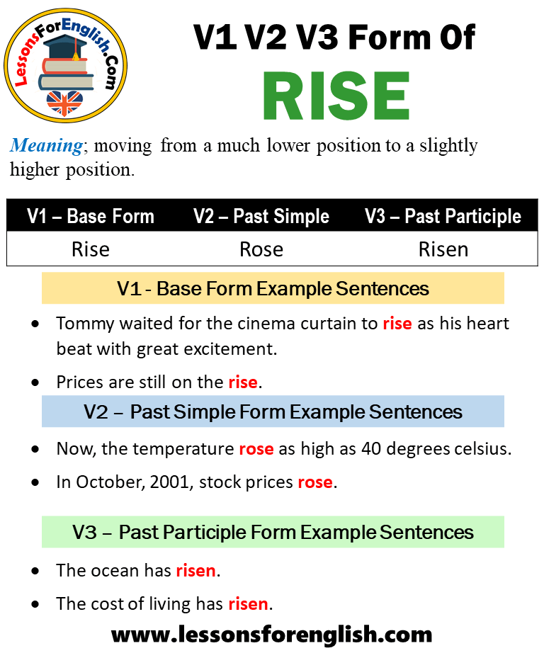 Past Tense Of Rise Past Participle Form Of Rise Rise Rose Risen V1 V2 