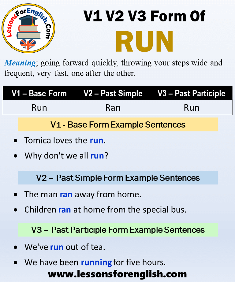 Past Tense Of Run Past Participle Form Of Run Run Ran Run V1 V2 V3 