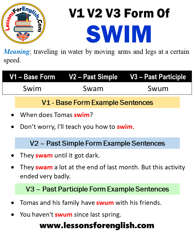 Past Tense Of Swim Past Participle Form Of Swim Swim Swam Swum V1 V2 