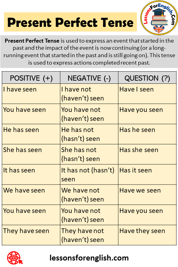 examples of how present perfect tense can enhance your skills and abilities