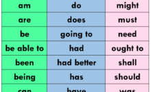 Perfect Modal Verbs List and Example Sentences; Modal Example Would have If  I…  English vocabulary words learning, English language learning grammar,  Learn english