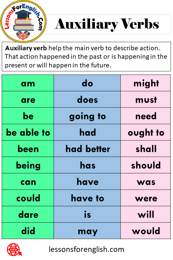 23 Modal Auxiliary Verbs  and Example Sentences Lessons 