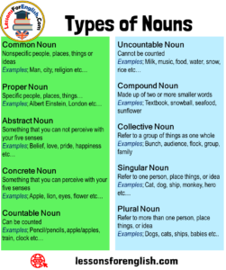 8 Types of Nouns with Examples, Kinds of Nouns with Examples and ...