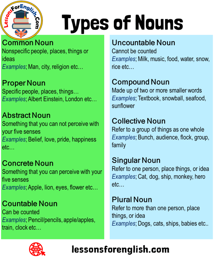 types-of-noun-in-english-with-examples